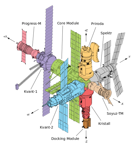 Mir_diagram.svg